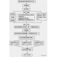 砂石場如何辦理環(huán)評手續(xù)？